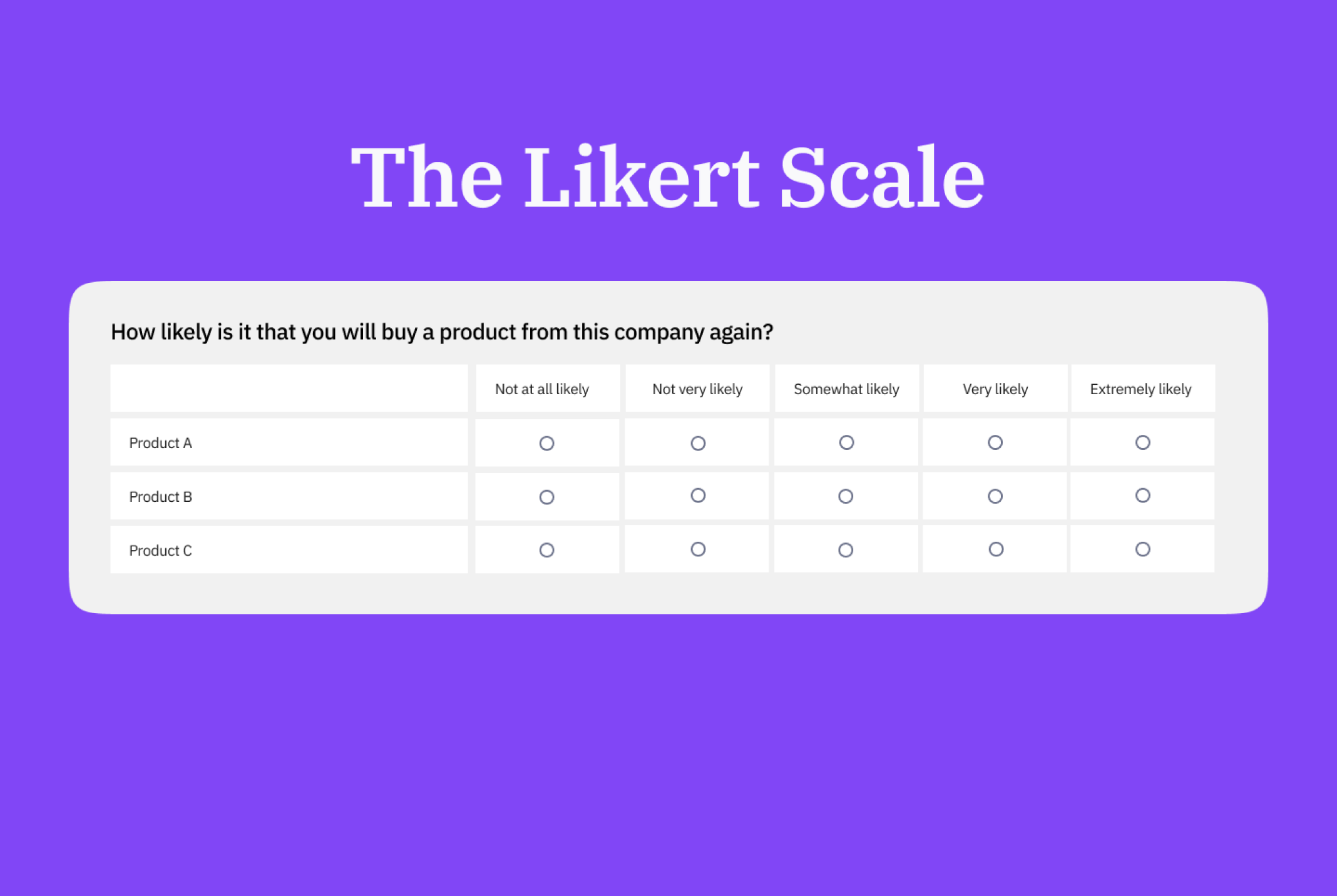 Likert Scale for surveys