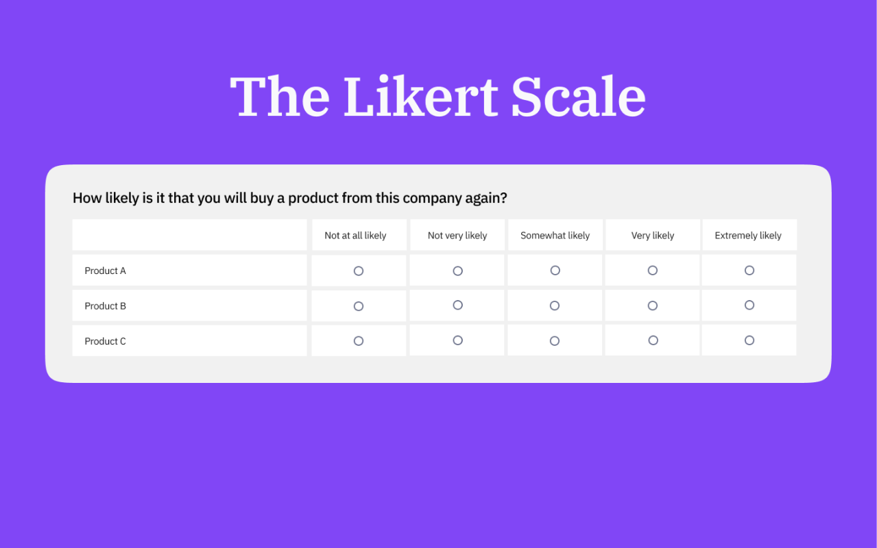 Likert Scale for surveys