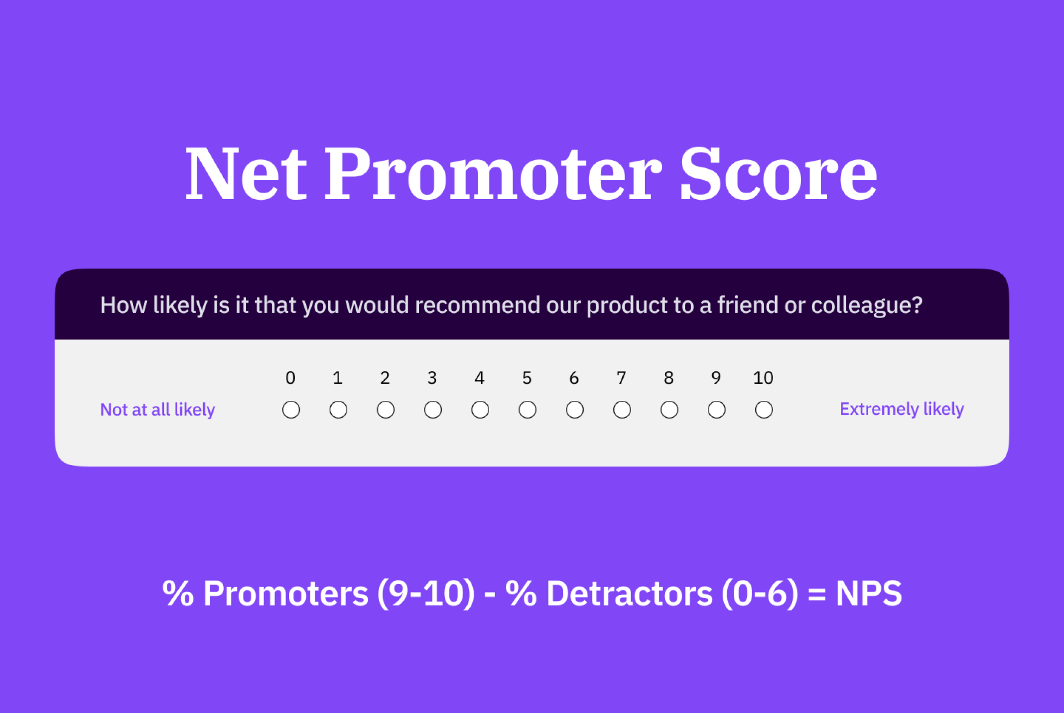 Net Promoter Score (NPS)