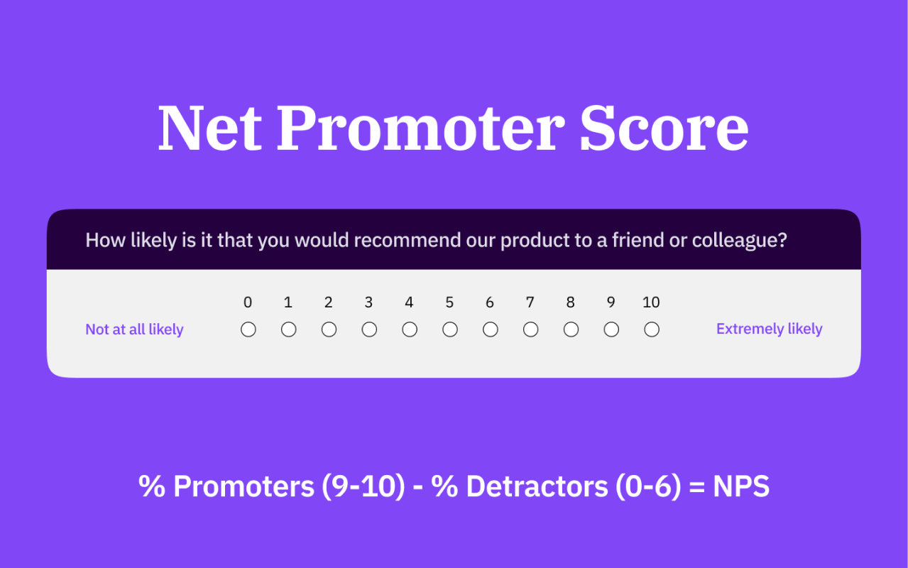 Net Promoter Score (NPS)