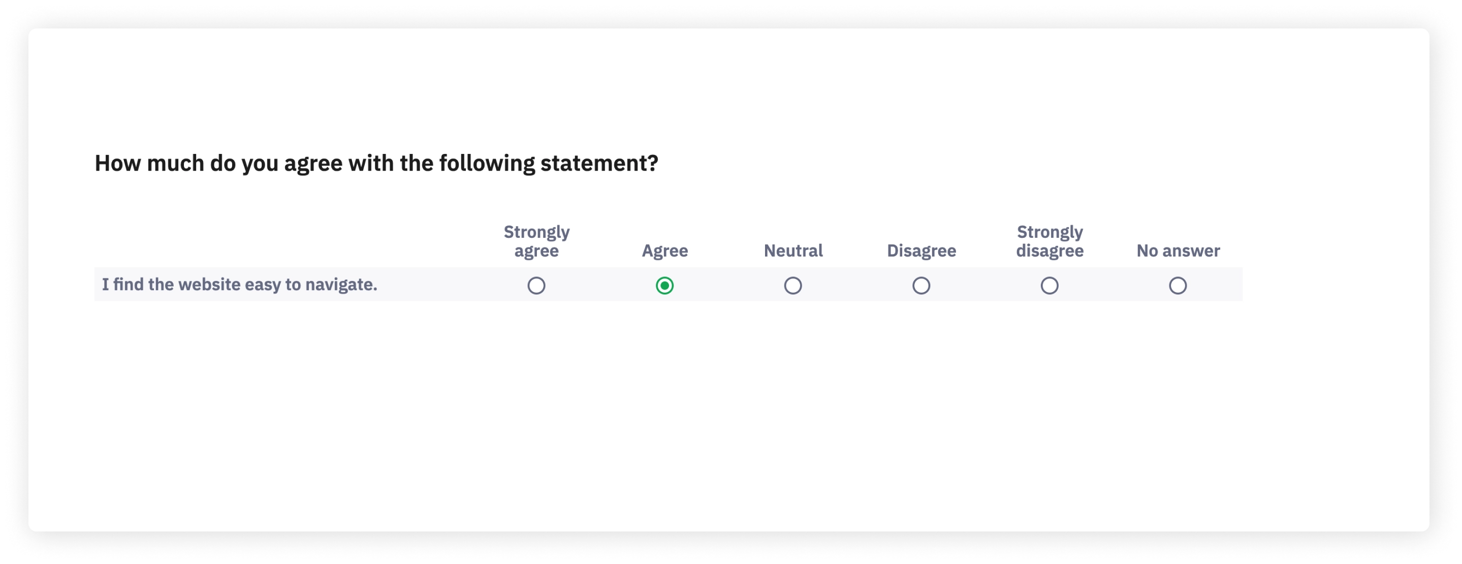 Likert scale question