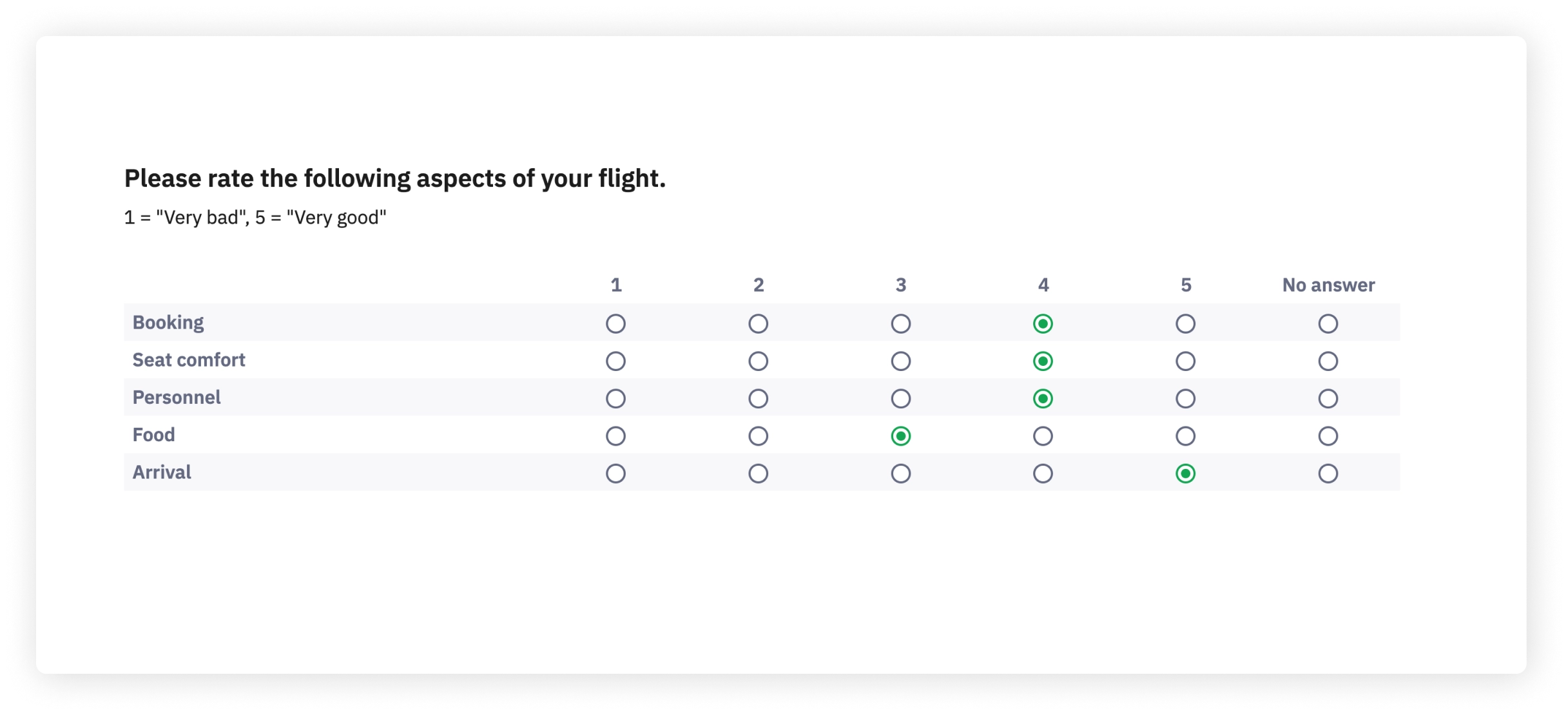 Matrix table question