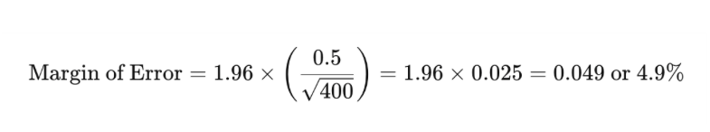 margin of error formula