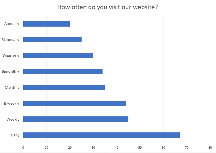 Bar Chart Horizontal