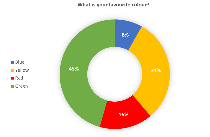 Donut Chart