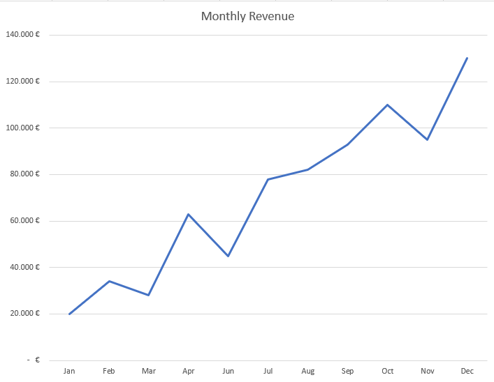 Line Chart