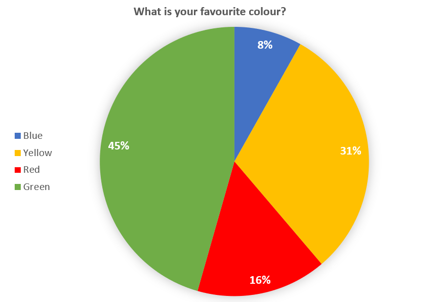 Pie Chart