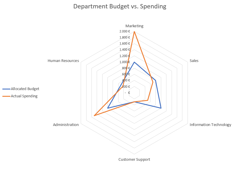 Radar Chart